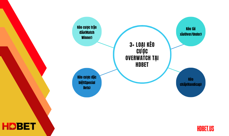 3+ loại kèo cược Overwatch tại HDbet