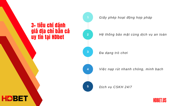 3+ tiêu chí đánh giá địa chỉ bắn cá uy tín tại HDbet