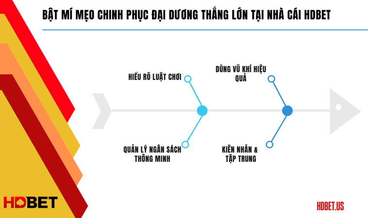Bật mí mẹo chinh phục đại dương thắng lớn tại nhà cái HDbet