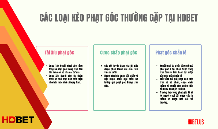 Các loại kèo phạt góc thường gặp tại HDBet