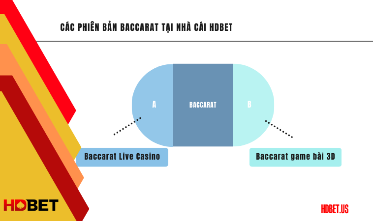Các phiên bản Baccarat tại nhà cái HDbet