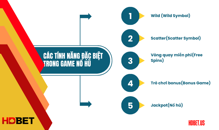 Các tính năng đặc biệt trong game nổ hũ HDBet