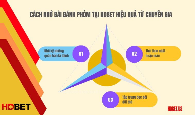 Cách nhớ bài đánh Phỏm tại HDBet hiệu quả từ chuyên gia