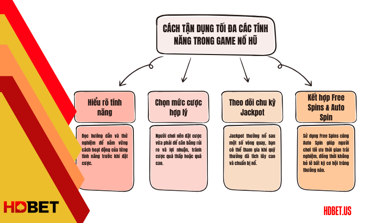 Cách tận dụng tối đa các tính năng trong game nổ hũ