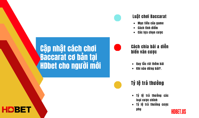 Cập nhật cách chơi Baccarat cơ bản tại HDbet cho người mới