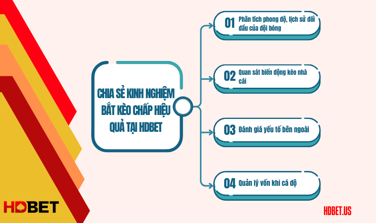 Chia sẻ kinh nghiệm bắt kèo chấp hiệu quả tại HDBet