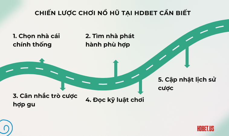Chiến lược chơi nổ hũ tại HDBet cần biết