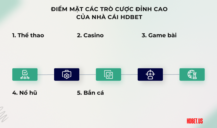 Điểm mặt các trò cược đỉnh cao của nhà cái HDBet