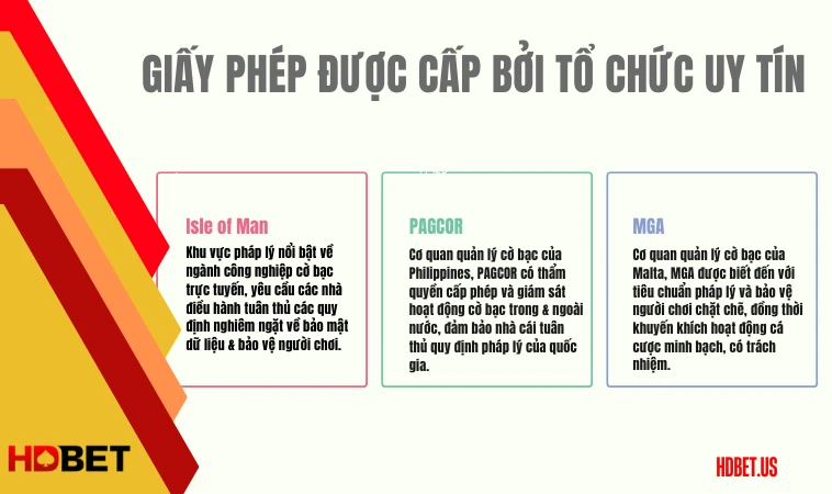 Giấy phép HDBET được cấp bởi tổ chức uy tín