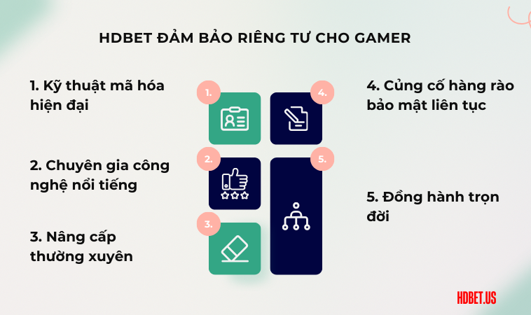 HDBet đảm bảo riêng tư cho gamer