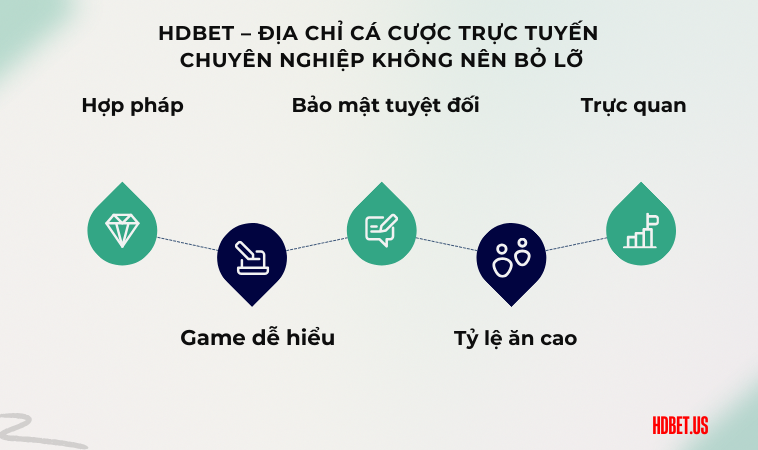 HDBet – địa chỉ cá cược trực tuyến chuyên nghiệp không nên bỏ lỡ