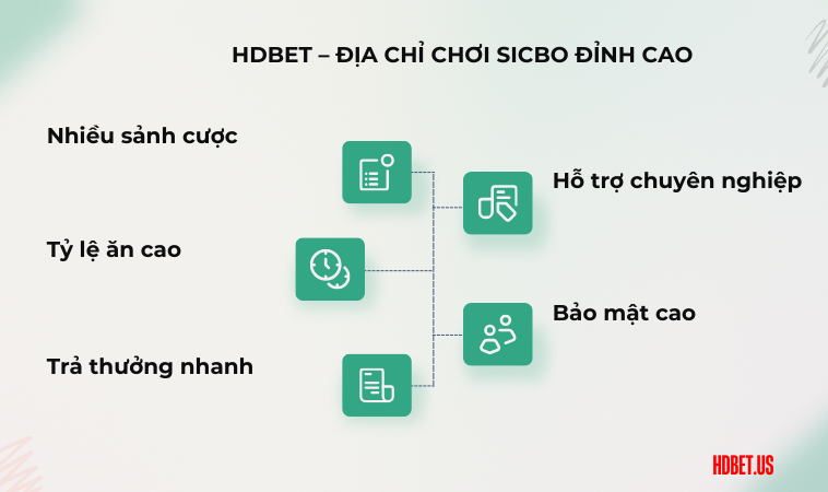 HDBet – địa chỉ chơi Sicbo đỉnh cao