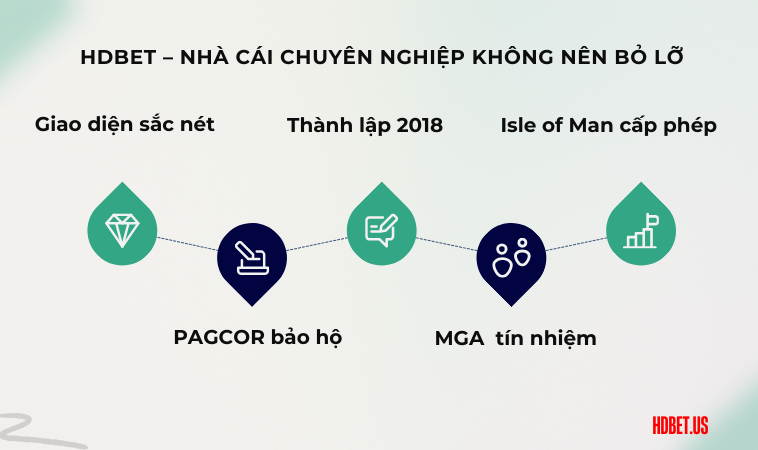 HDBet – nhà cái chuyên nghiệp không nên bỏ lỡ