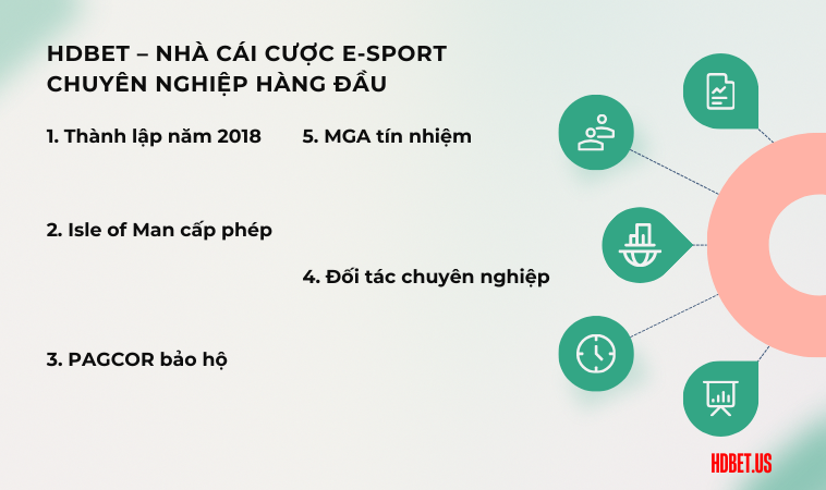 HDBet – nhà cái cược E-Sport chuyên nghiệp hàng đầu