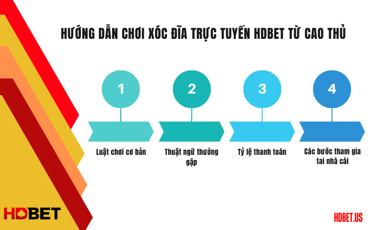 Hướng dẫn chơi Xóc Đĩa trực tuyến HDbet từ cao thủ