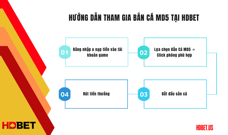 Hướng dẫn tham gia bắn cá MD5 tại HDbet