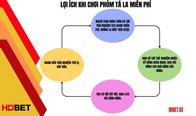Lợi ích khi chơi phỏm tá la miễn phí là gì?