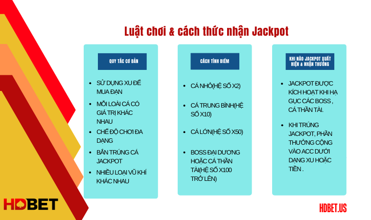 Luật chơi & cách thức nhận Jackpot