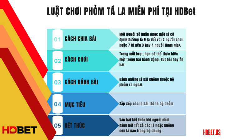 Luật chơi phỏm tá la miễn phí tại HDbet
