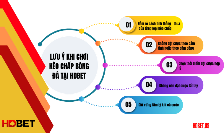 Lưu ý khi chơi kèo chấp bóng đá tại HDBet