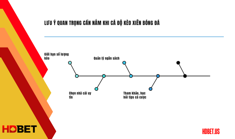 Lưu ý quan trọng cần nắm khi cá độ kèo xiên bóng đá Lưu ý quan trọng cần nắm khi cá độ kèo xiên bóng đá
