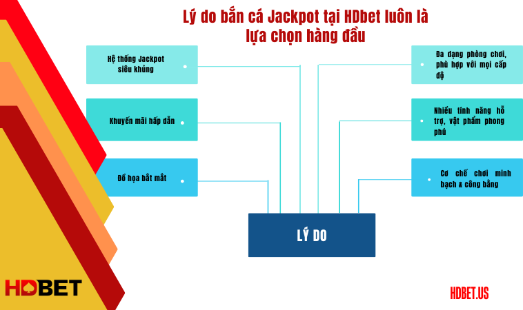Lý do bắn cá Jackpot tại HDbet luôn là lựa chọn hàng đầu
