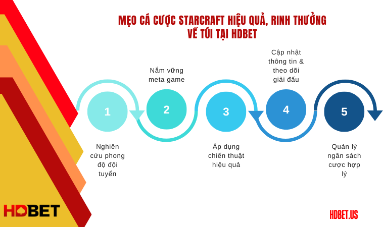 Mẹo cá cược Starcraft hiệu quả, rinh thưởng về túi tại HDbet