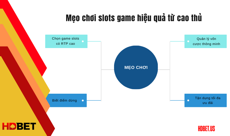 Mẹo chơi slots game hiệu quả từ cao thủ