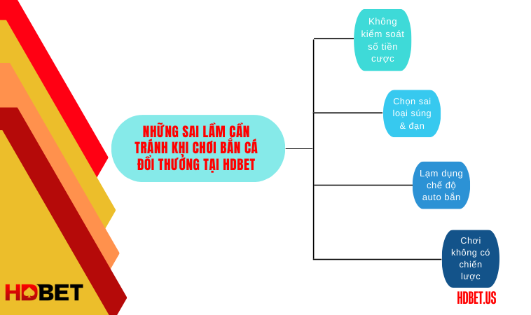 Những sai lầm cần tránh khi chơi bắn cá đổi thưởng tại HDbet