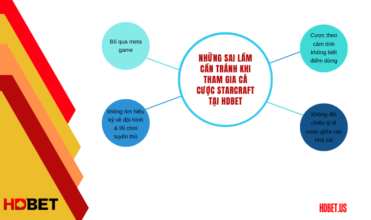 Những sai lầm cần tránh khi tham gia cá cược Starcraft tại HDbet