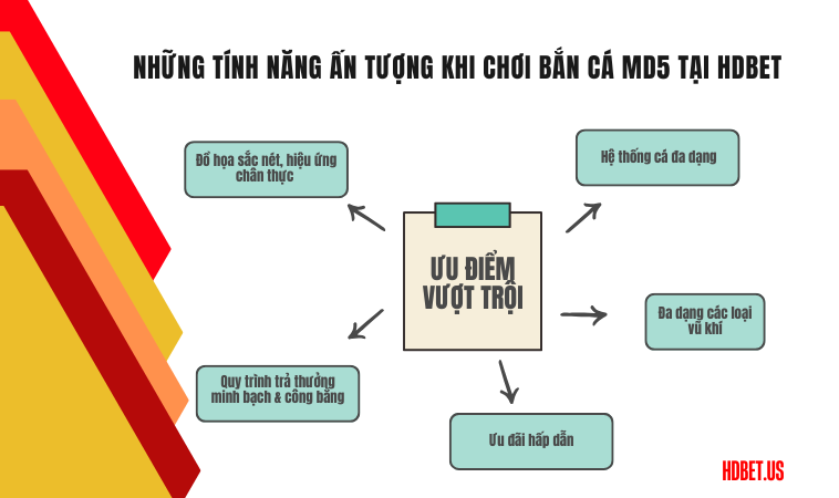 Những tính năng ấn tượng khi chơi bắn cá MD5 tại HDbet