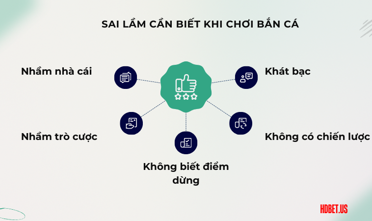 Sai lầm cần biết khi chơi bắn cá