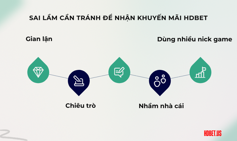 Sai lầm cần tránh để nhận khuyến mãi HDBet