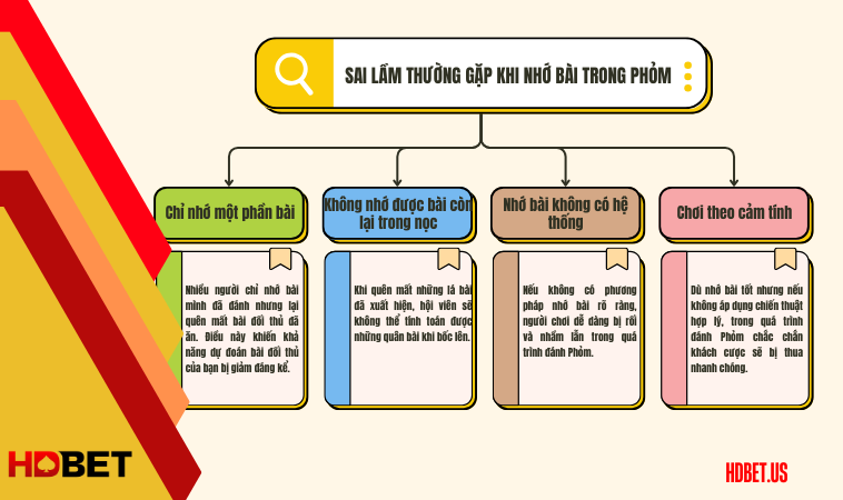 Sai lầm thường gặp khi nhớ bài trong Phỏm