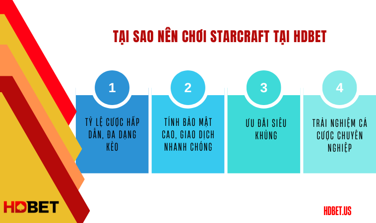 Tại sao nên chơi Starcraft tại HDbet?