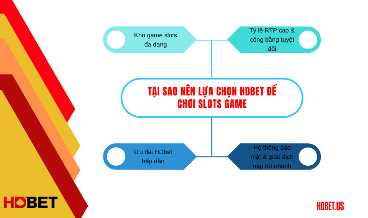 Tại sao nên lựa chọn HDbet để chơi slots game?