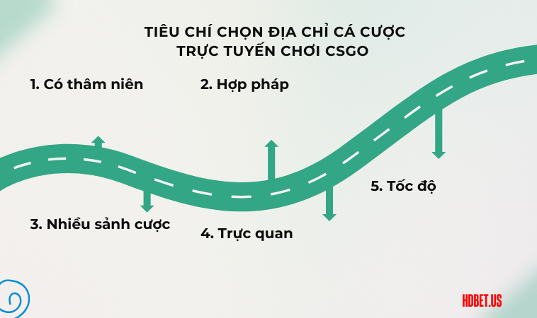 Tiêu chí chọn địa chỉ cá cược trực tuyến chơi CSGO
