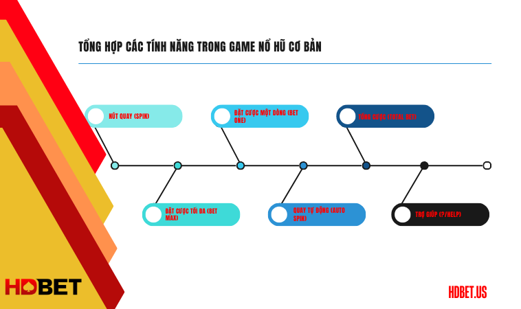 Tổng hợp các tính năng trong game nổ hũ cơ bản