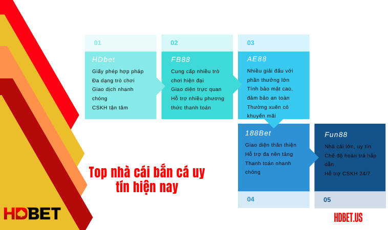 Top nhà cái bắn cá uy tín hiện nay