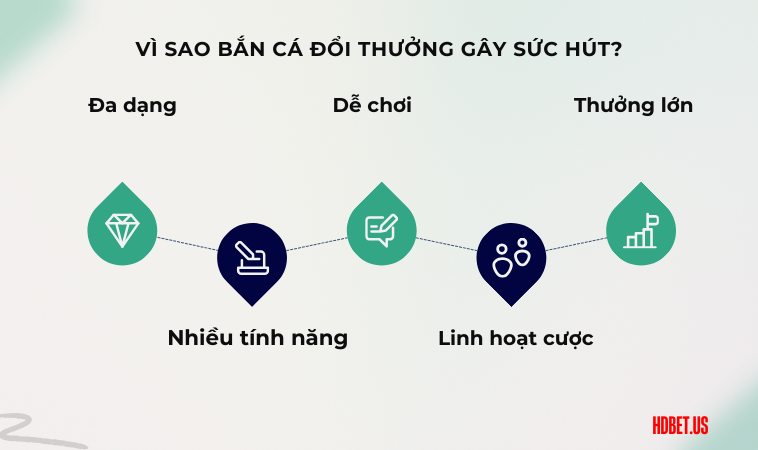 Vì sao bắn cá đổi thưởng gây sức hút?