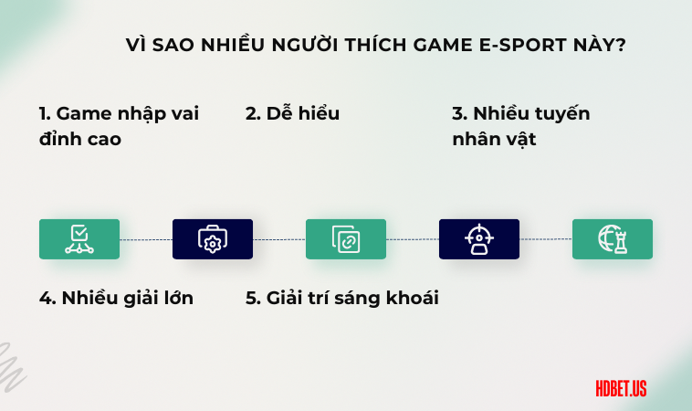 Vì sao nhiều người thích game E-Sport này?