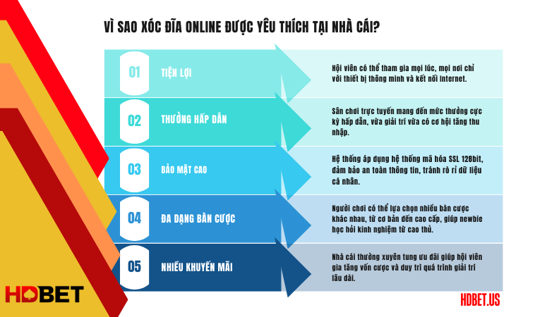 Vì sao Xóc Đĩa online được yêu thích tại nhà cái?